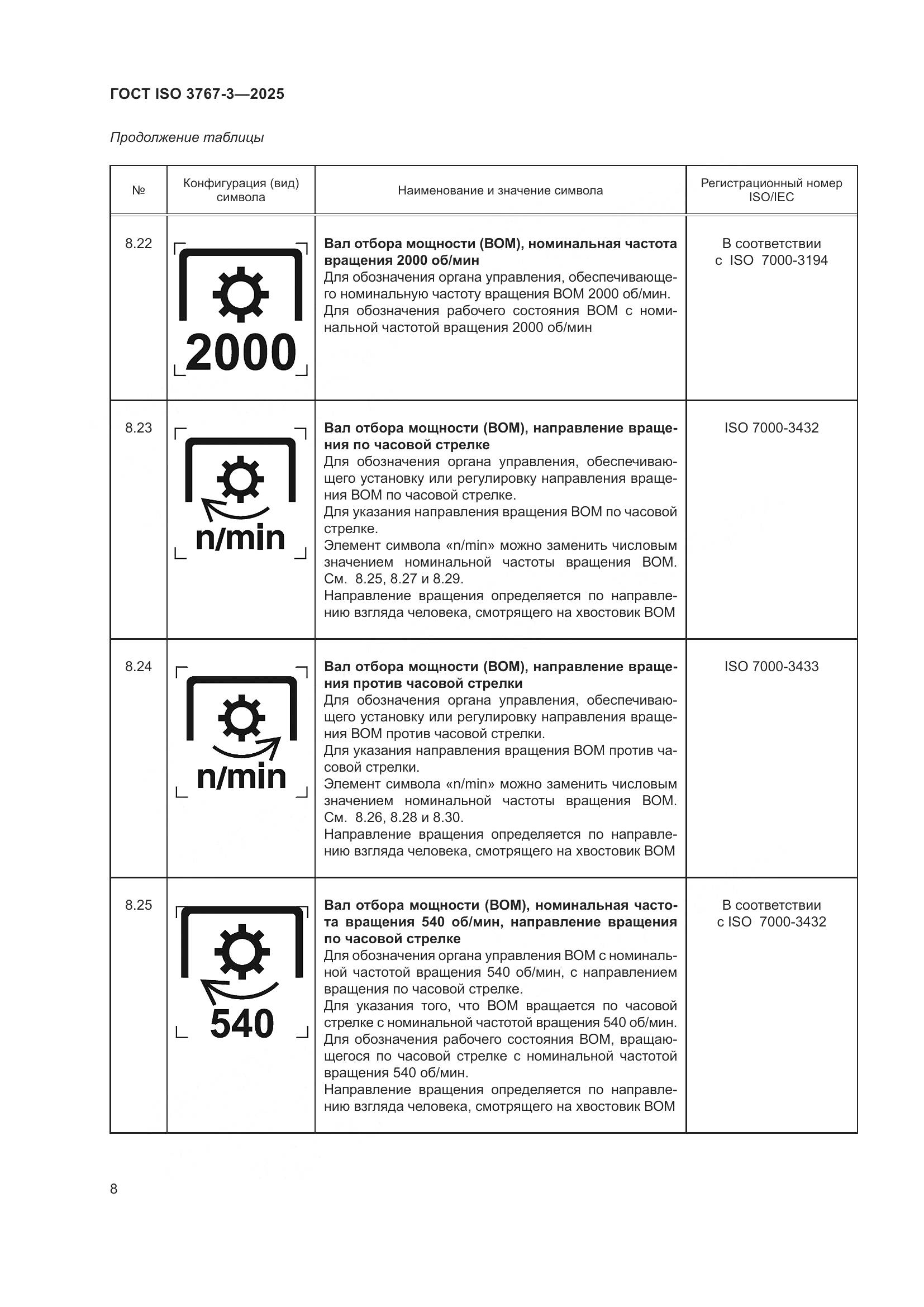 ГОСТ ISO 3767-3-2025, страница 12