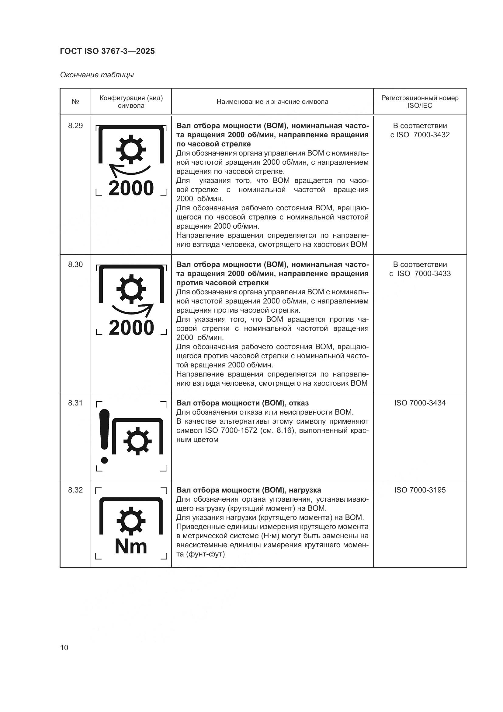 ГОСТ ISO 3767-3-2025, страница 14