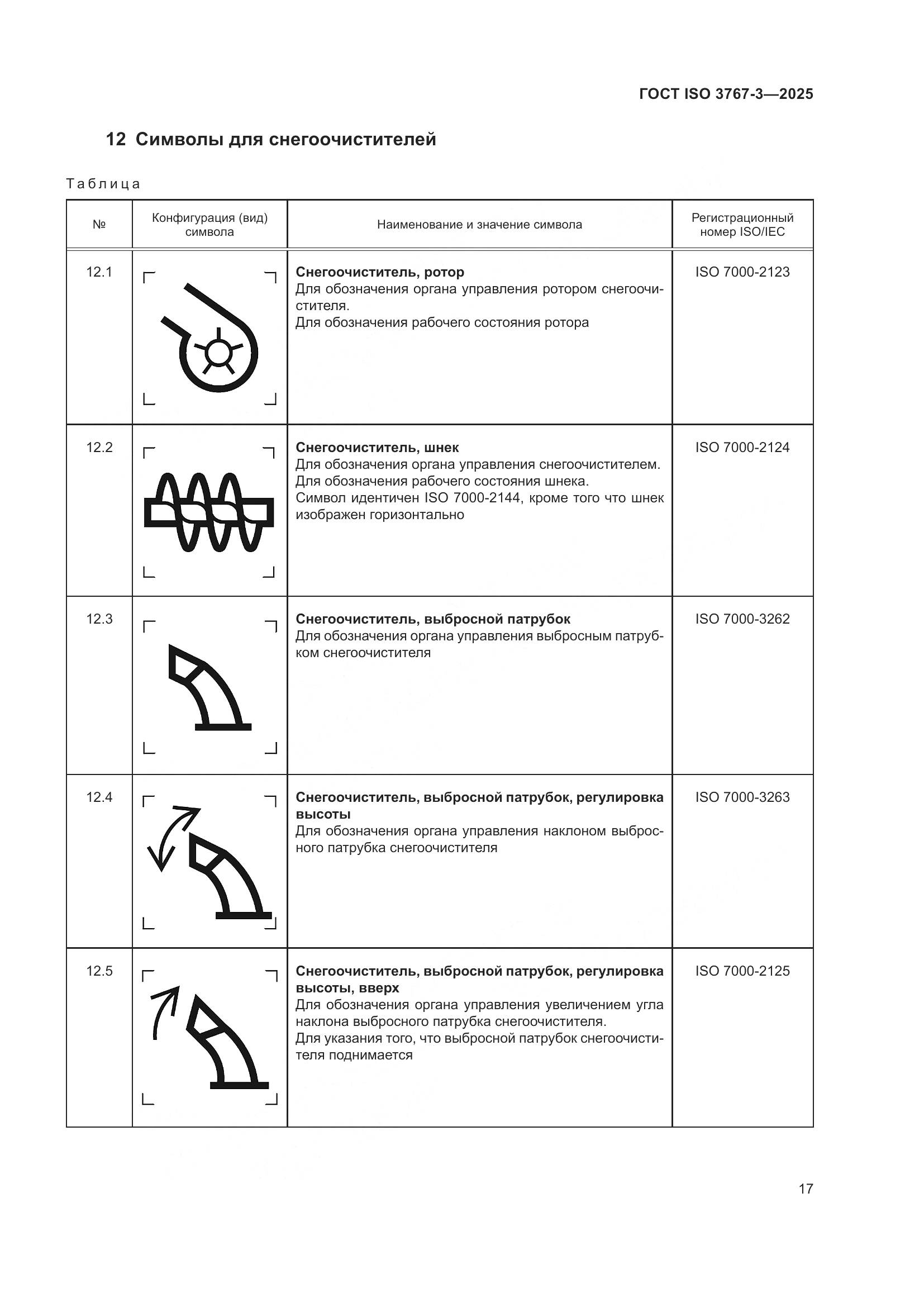 ГОСТ ISO 3767-3-2025, страница 21