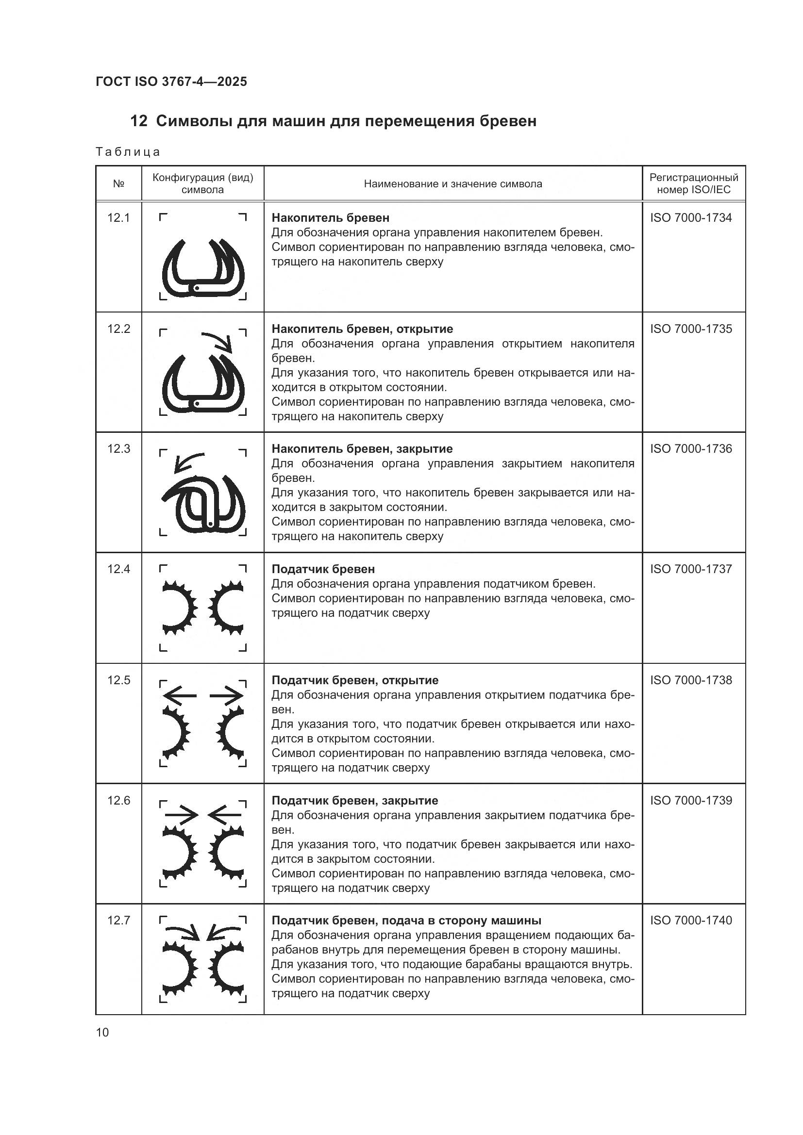 ГОСТ ISO 3767-4-2025, страница 14