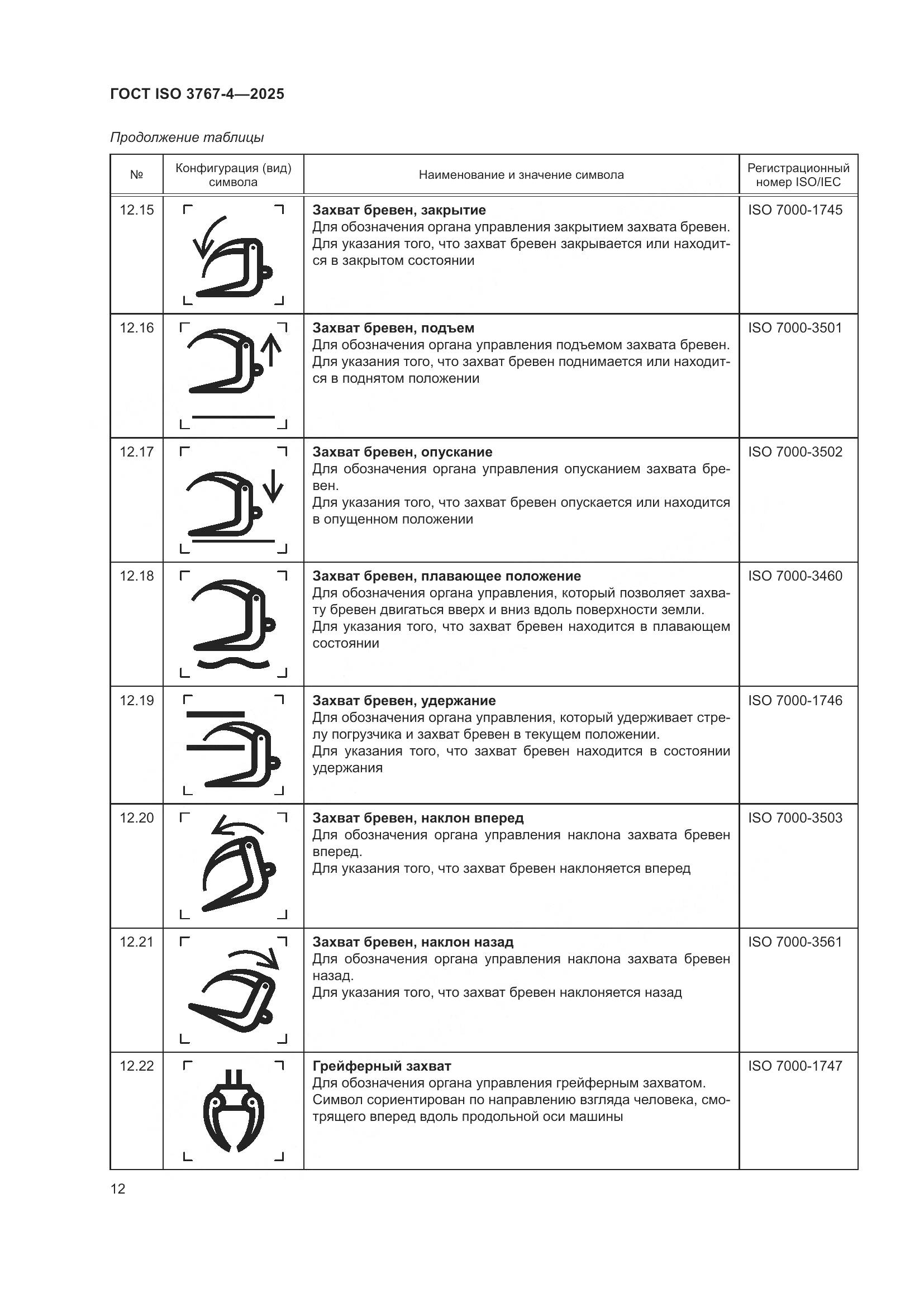 ГОСТ ISO 3767-4-2025, страница 16