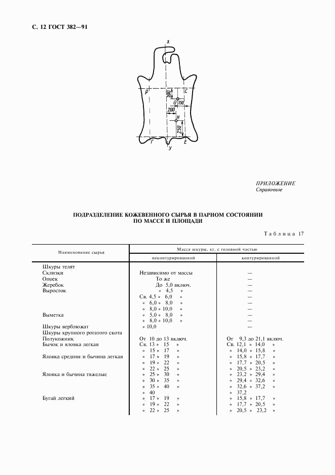 ГОСТ 382-91, страница 13