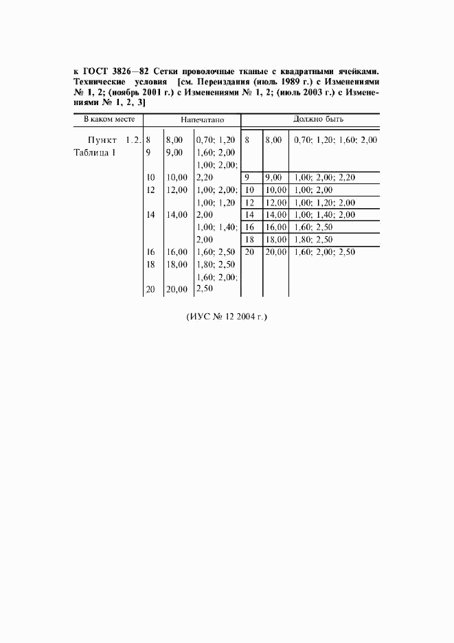 ГОСТ 3826-82, страница 12