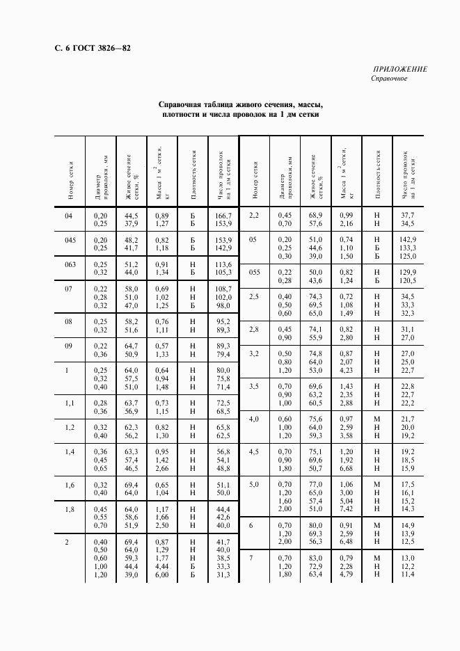 ГОСТ 3826-82, страница 8