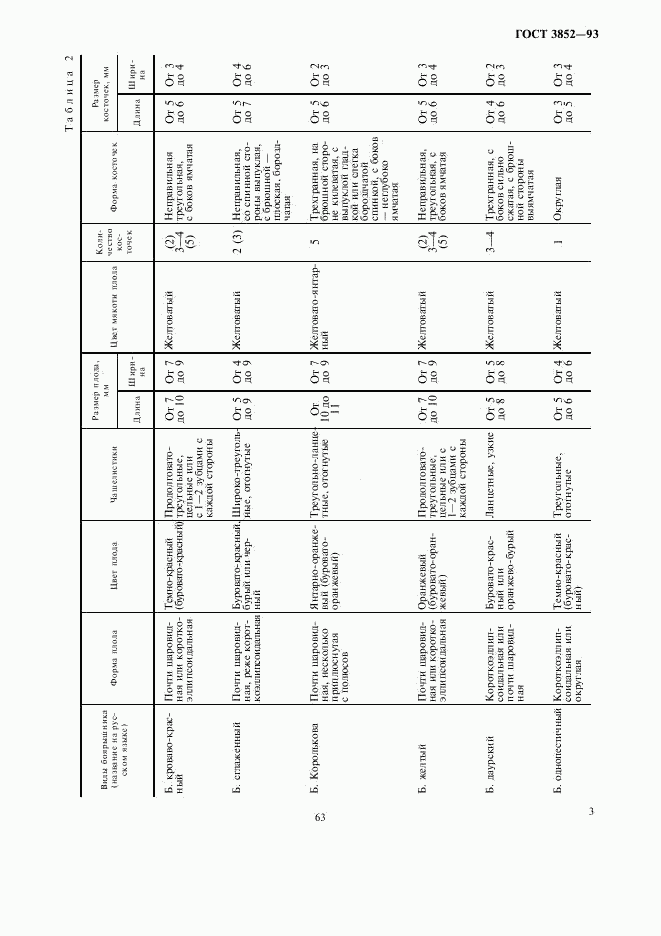 ГОСТ 3852-93, страница 5