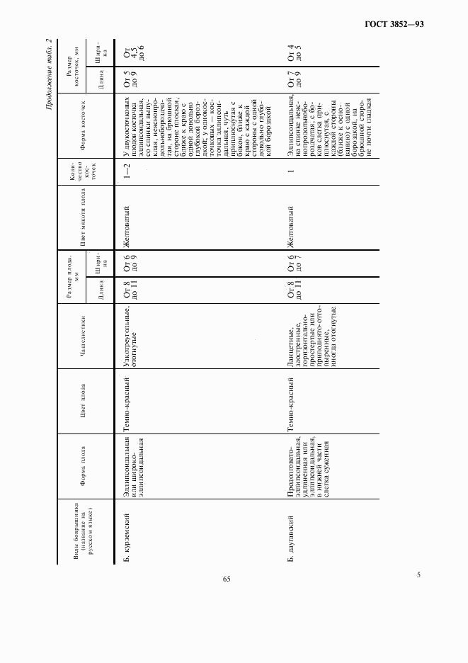 ГОСТ 3852-93, страница 7