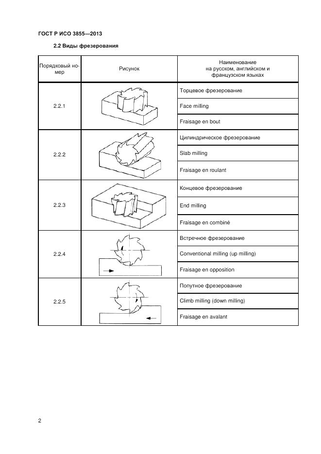 ГОСТ Р ИСО 3855-2013, страница 4