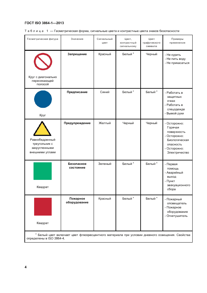 ГОСТ ISO 3864-1-2013, страница 10