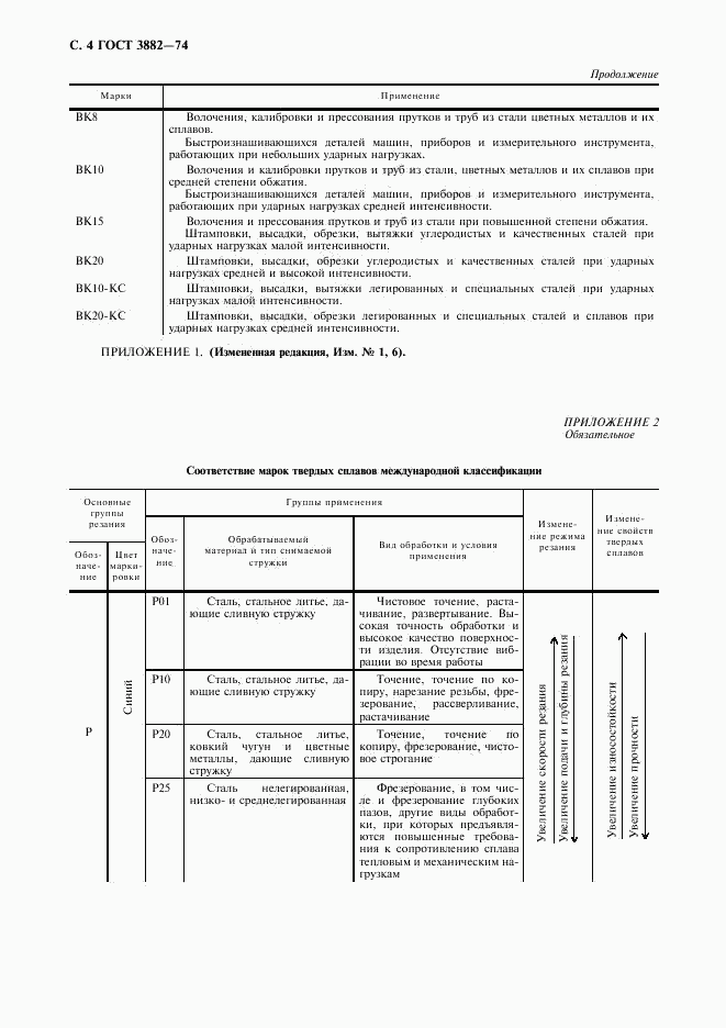 ГОСТ 3882-74, страница 6