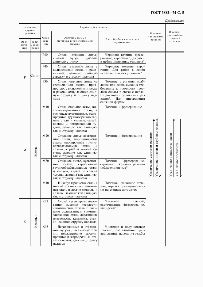 ГОСТ 3882-74, страница 7