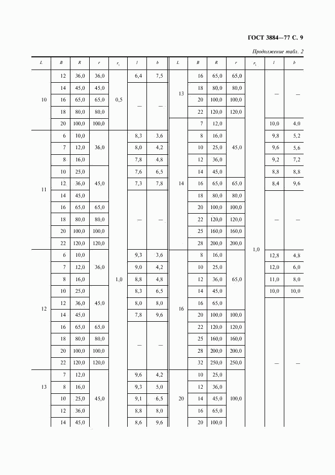 ГОСТ 3884-77, страница 10