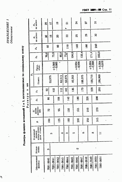 ГОСТ 3889-80, страница 12