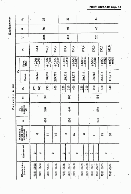 ГОСТ 3889-80, страница 14