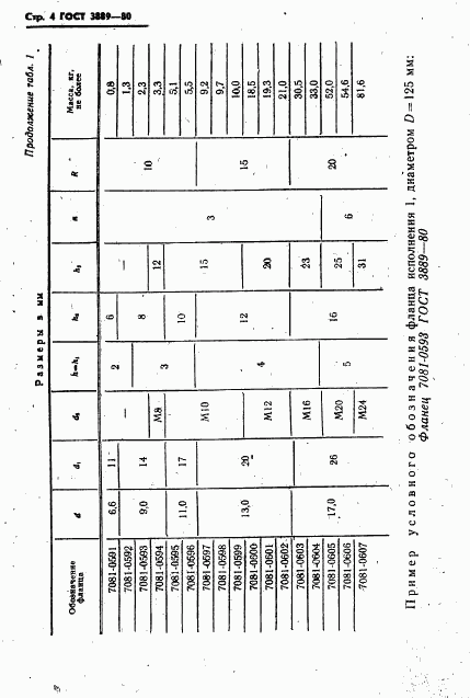 ГОСТ 3889-80, страница 5