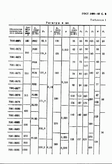 ГОСТ 3890-82, страница 10