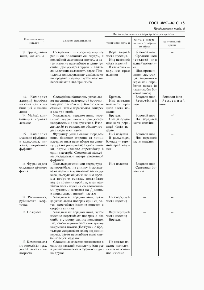 ГОСТ 3897-87, страница 16