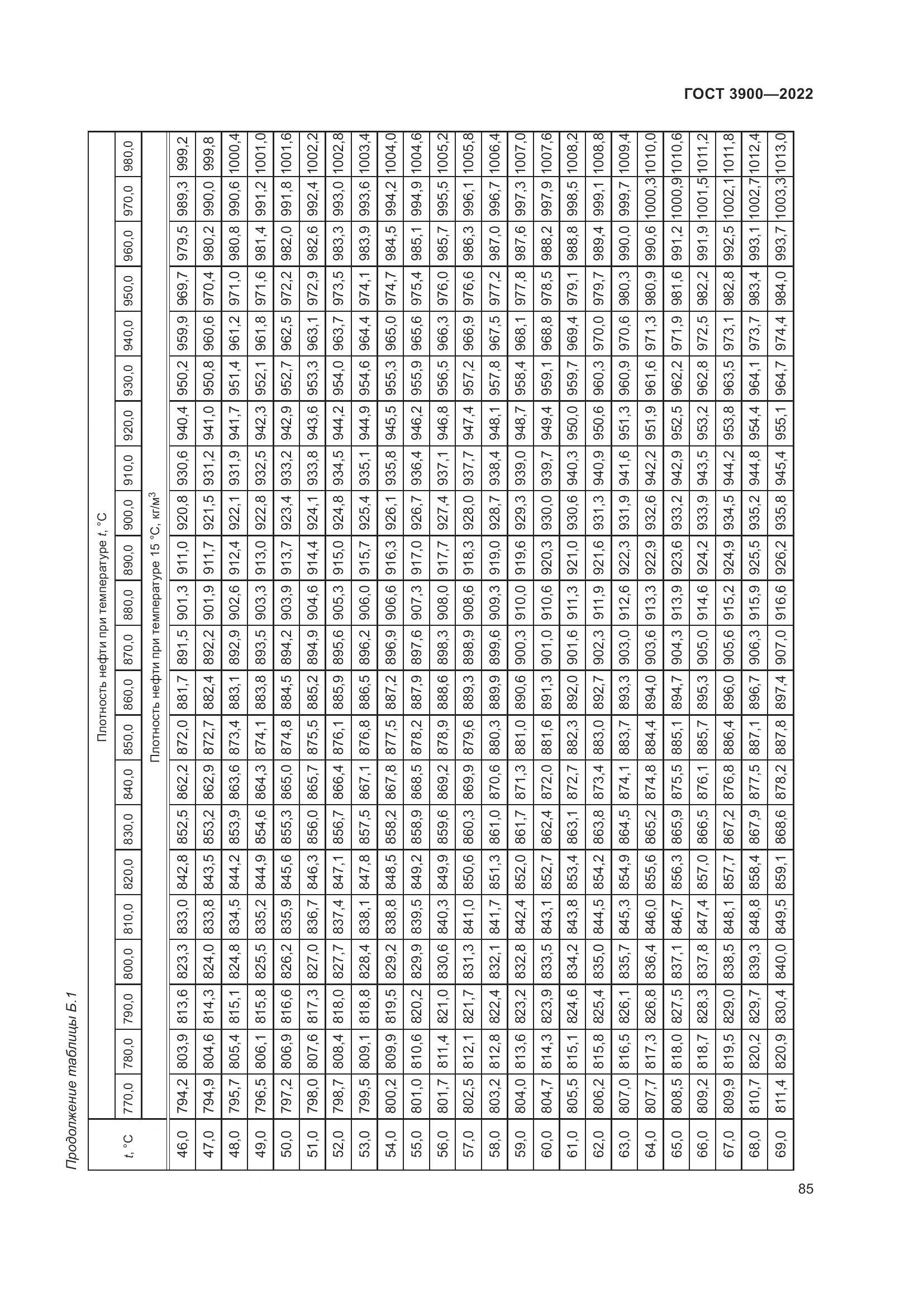 ГОСТ 3900-2022, страница 90