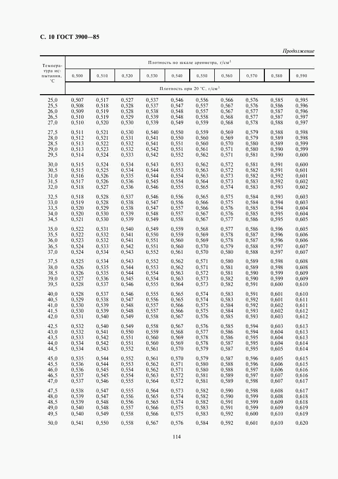 ГОСТ 3900-85, страница 10