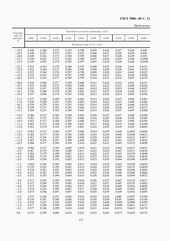 ГОСТ 3900-85, страница 11