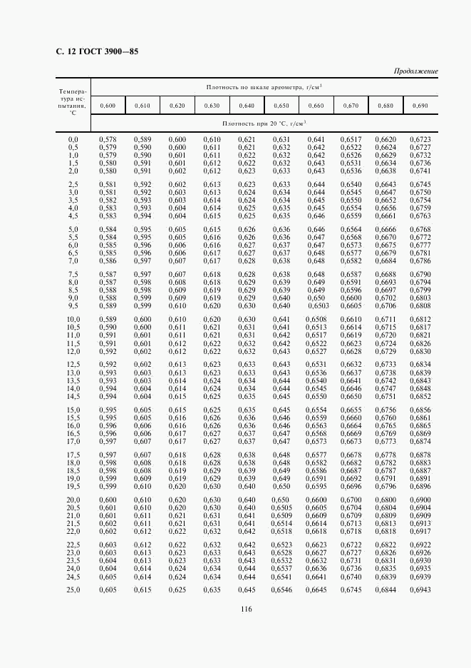 ГОСТ 3900-85, страница 12