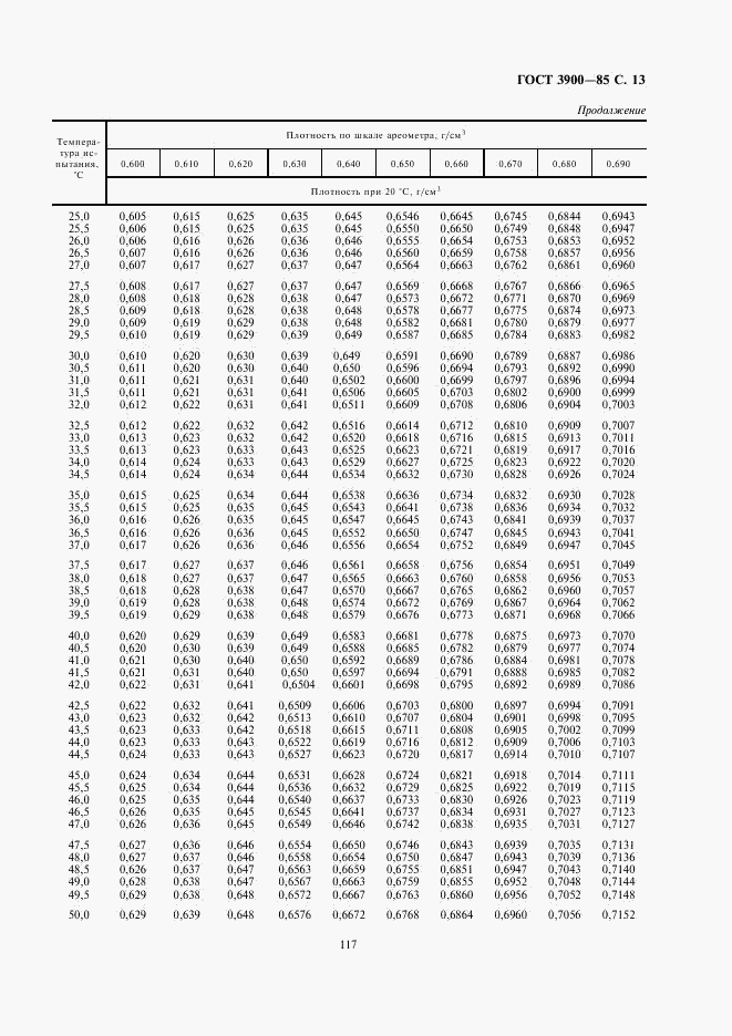 ГОСТ 3900-85, страница 13