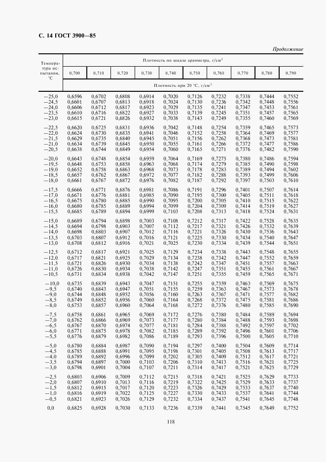 ГОСТ 3900-85, страница 14