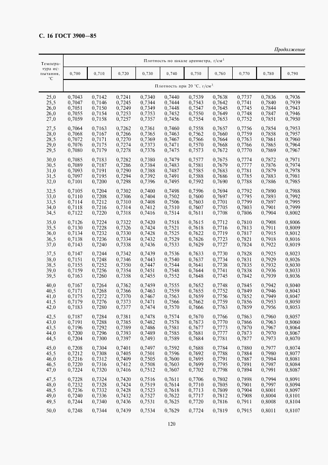 ГОСТ 3900-85, страница 16