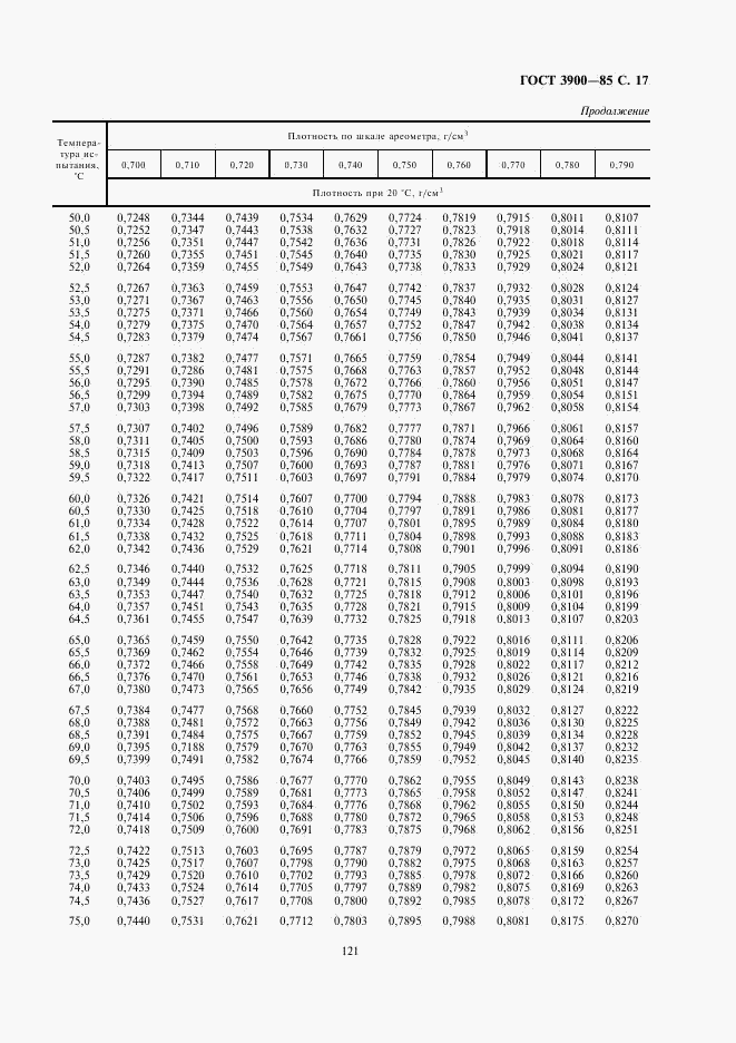 ГОСТ 3900-85, страница 17