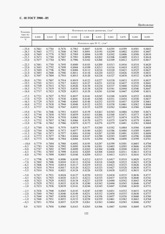 ГОСТ 3900-85, страница 18