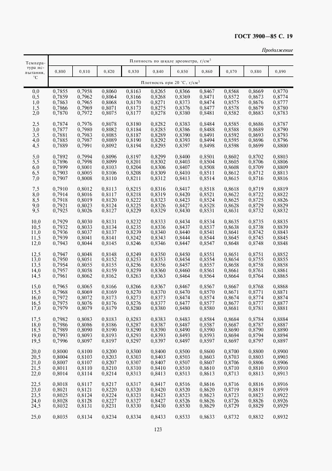 ГОСТ 3900-85, страница 19