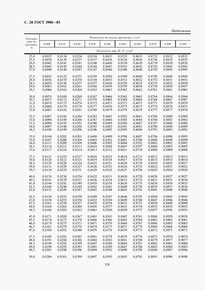 ГОСТ 3900-85, страница 20