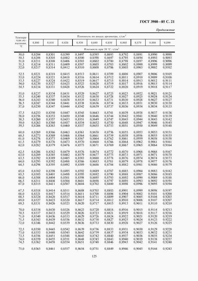 ГОСТ 3900-85, страница 21