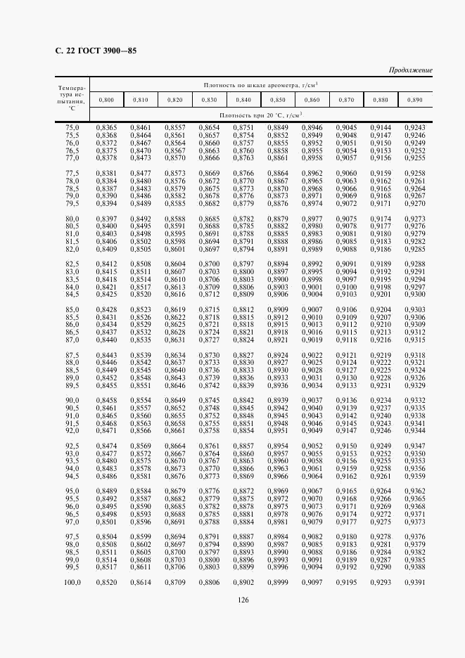 ГОСТ 3900-85, страница 22