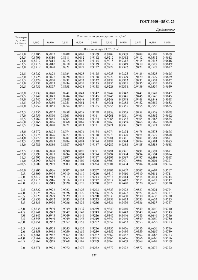 ГОСТ 3900-85, страница 23