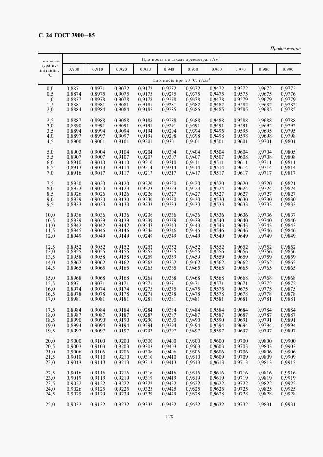 ГОСТ 3900-85, страница 24