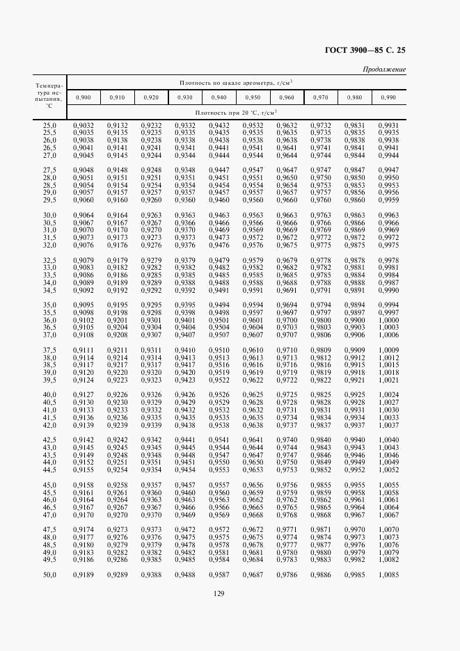 ГОСТ 3900-85, страница 25