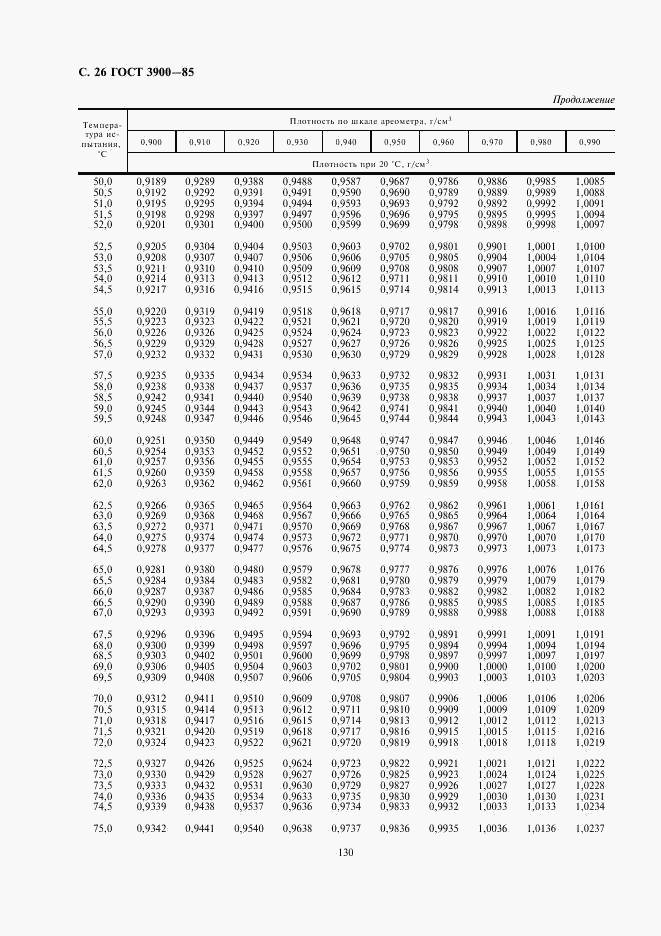 ГОСТ 3900-85, страница 26