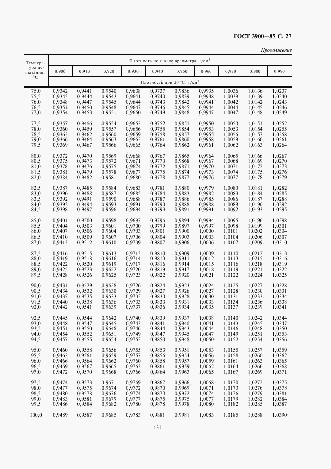 ГОСТ 3900-85, страница 27