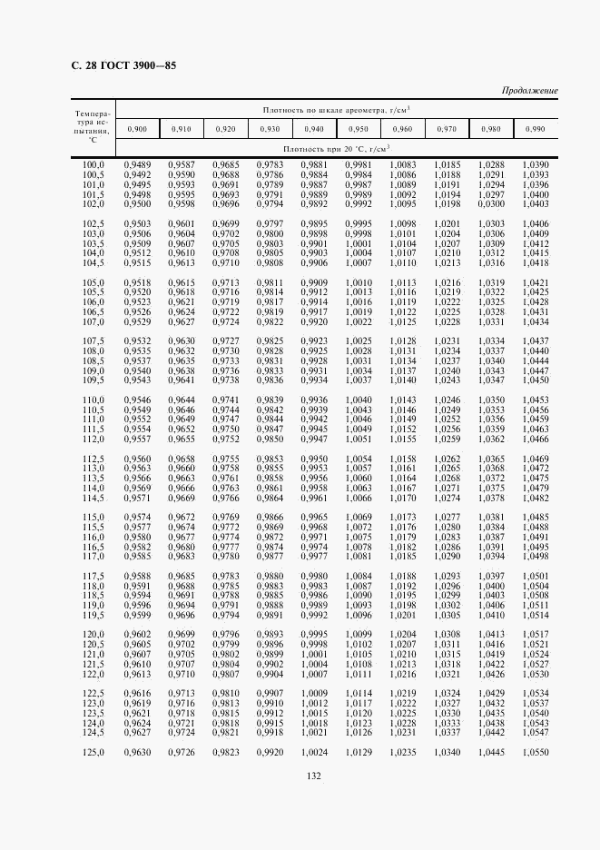 ГОСТ 3900-85, страница 28