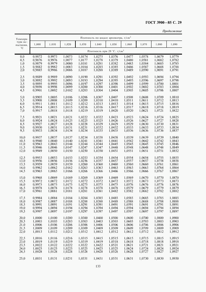 ГОСТ 3900-85, страница 29