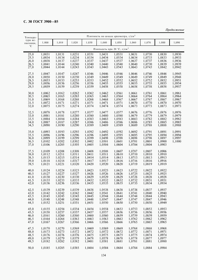 ГОСТ 3900-85, страница 30