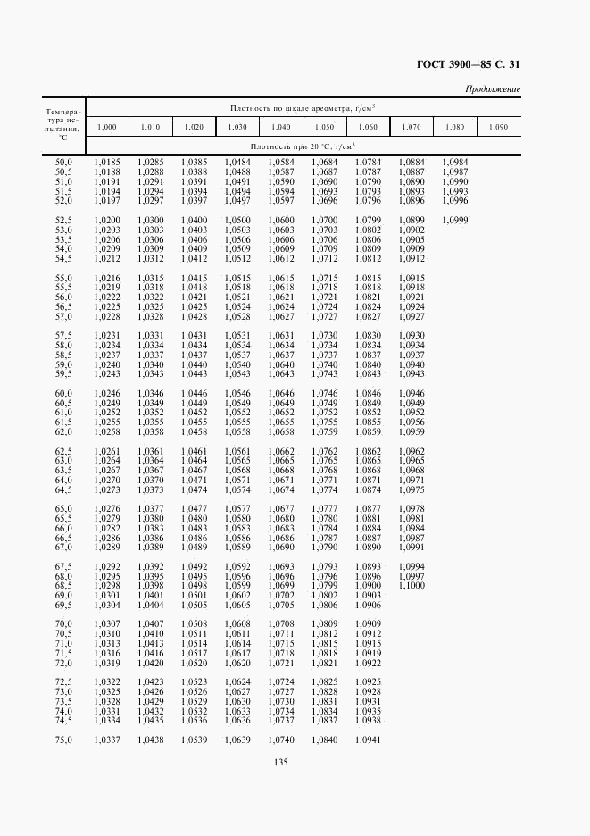 ГОСТ 3900-85, страница 31