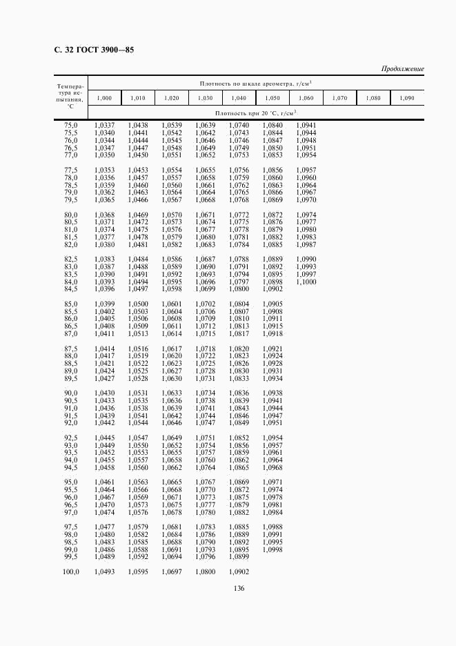 ГОСТ 3900-85, страница 32