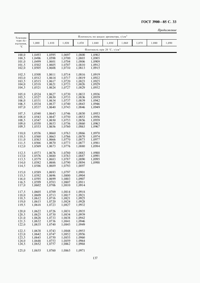 ГОСТ 3900-85, страница 33