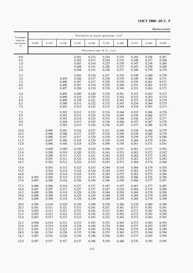 ГОСТ 3900-85, страница 9