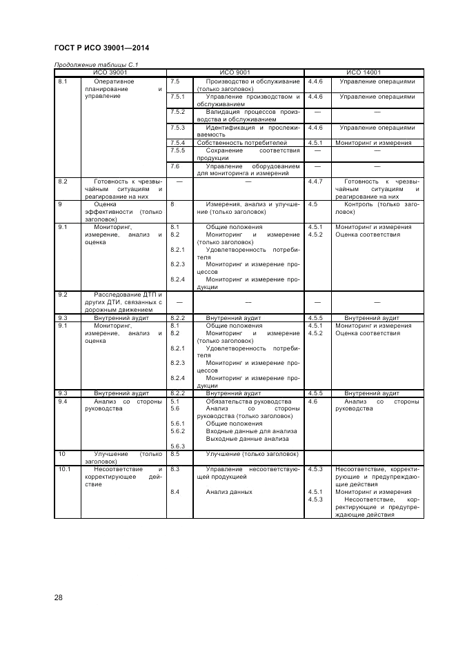 ГОСТ Р ИСО 39001-2014, страница 32