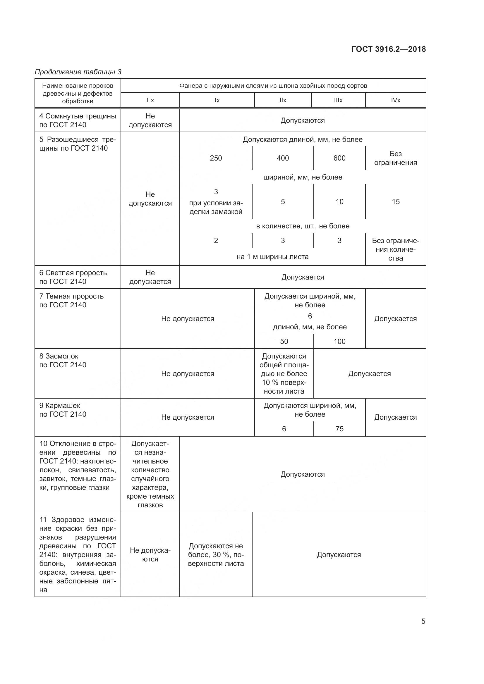 ГОСТ 3916.2-2018, страница 11