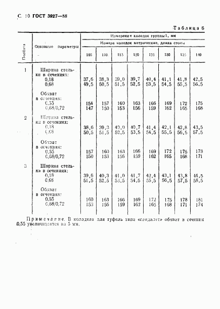 ГОСТ 3927-88, страница 11