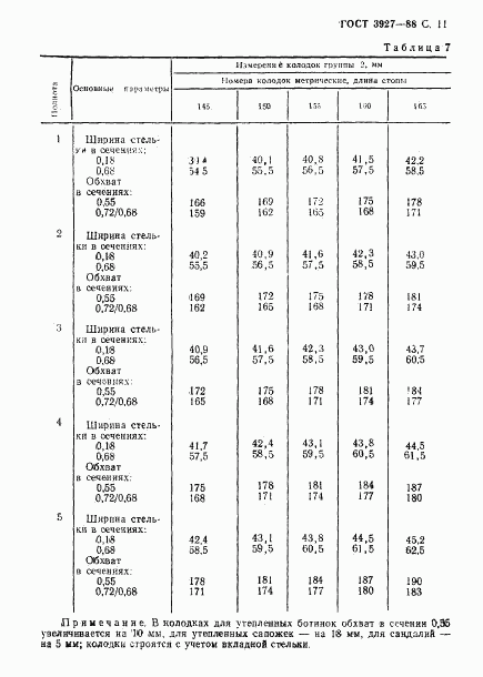 ГОСТ 3927-88, страница 12