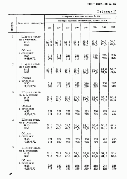 ГОСТ 3927-88, страница 16